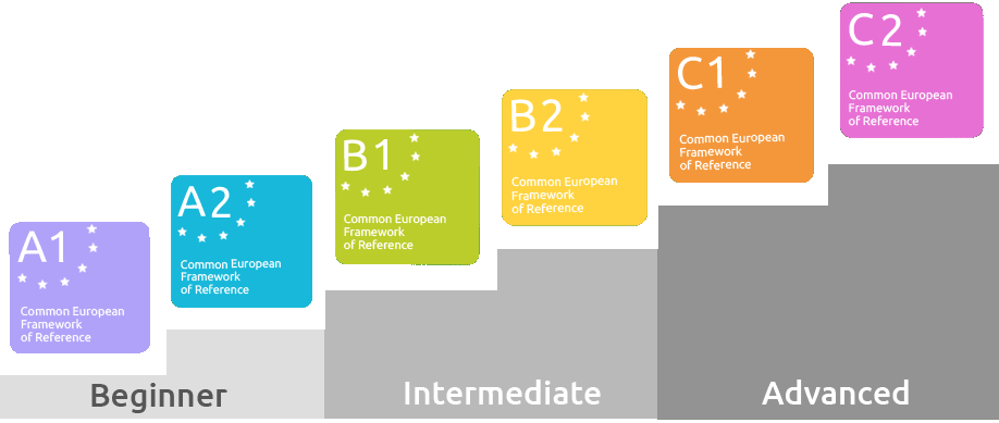 Echelle de niveau européenne des langues